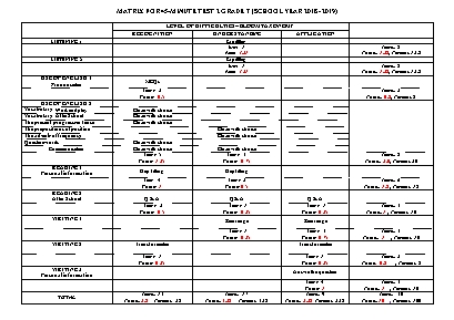 Ma trận đề kiểm tra một tiết số 2 môn Tiếng Anh Lớp 7 - Năm học 2018-2019